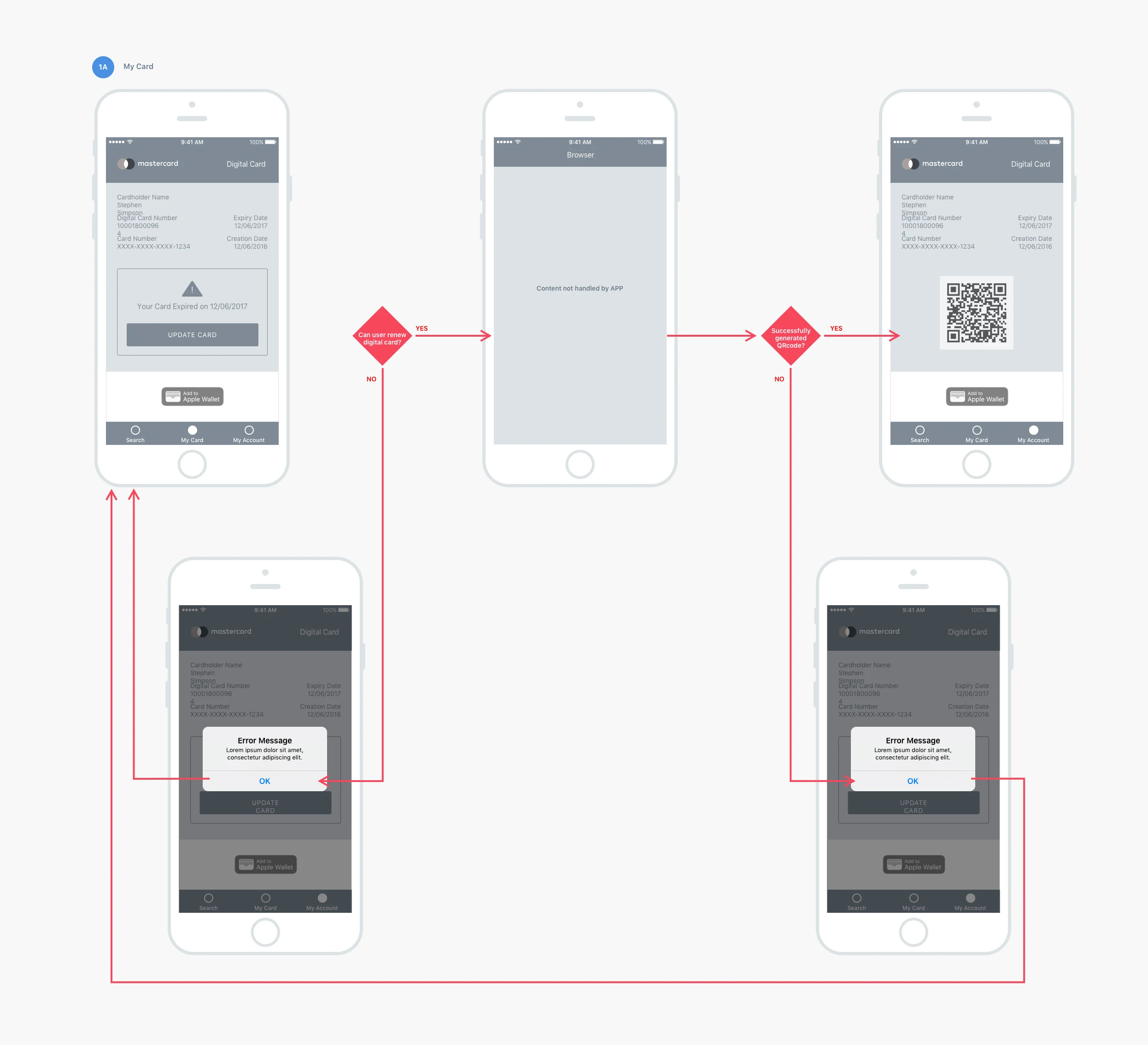 Making digital-card expiration visible.