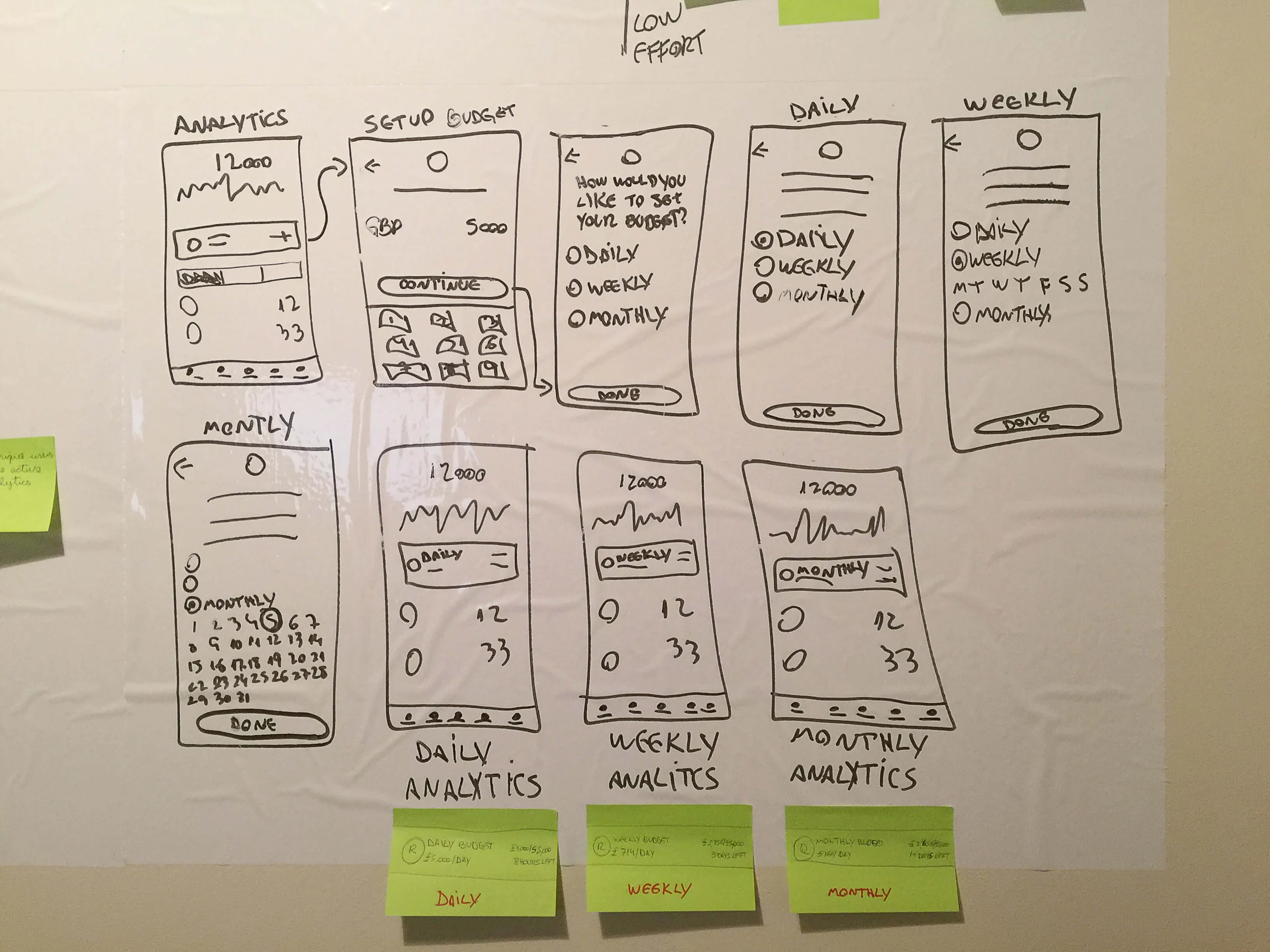 Sketches for the proposed budgeting flow.