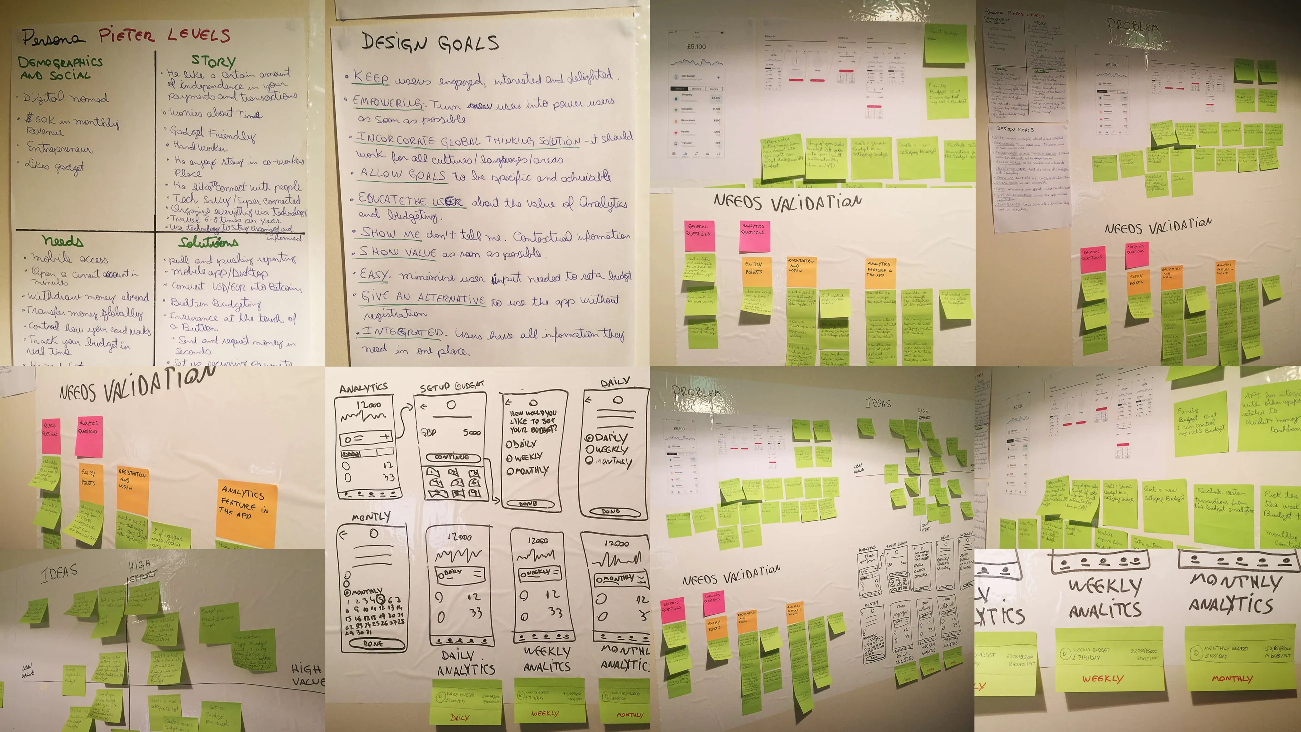 Mapping the problem, assumptions and possible directions.
